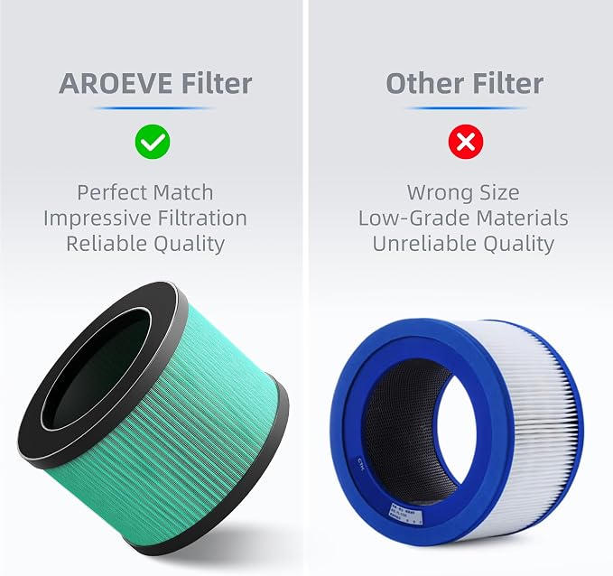 AROEVE MK01 & MK06 Air Filter Replacement 4-in-1 Filter - Image 8
