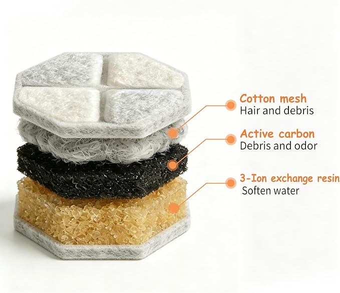 Dog Water Bowl Filter Replacement, 10 Pack Activated Carbon Filter Refills - Image 4