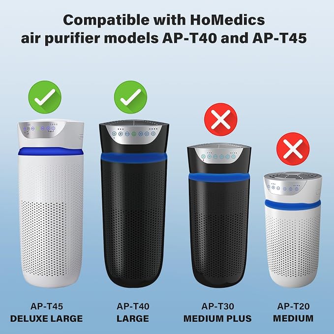 AP-T40FL Replacement Filter for HoMedics 5-in-1 Tower Air Puri-fier Models# - Image 2