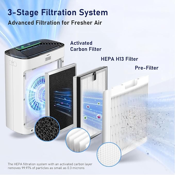 2 Pack APH3000 Replacement Filter Compatible - Image 3
