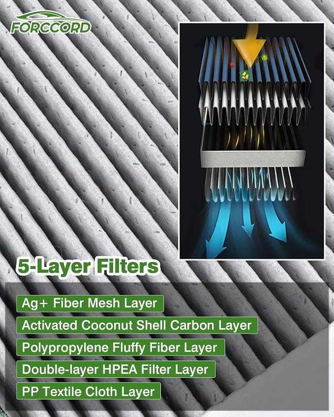 Cabin & Engine Air Filter Fit for Honda CRV CR-V CR V 2018-2019 2.4L Activated - Image 5