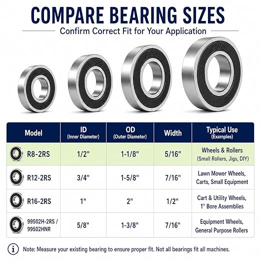 1/2 inch Bearings, 1/2 x1-1/8 x5/16 inch R8-2RS Double Rubber Sealed Roller - Image 6
