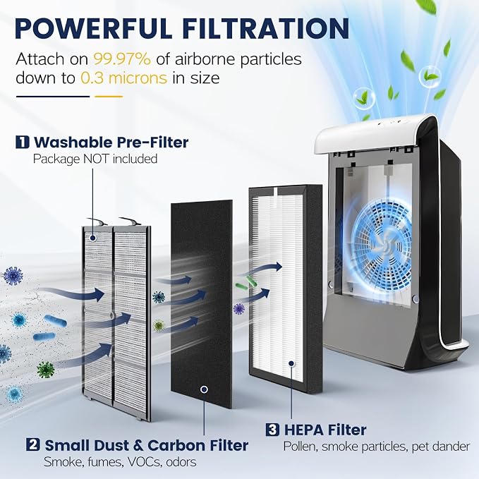 ProHEPA 9000 Replacement Filter Compatible - Image 2