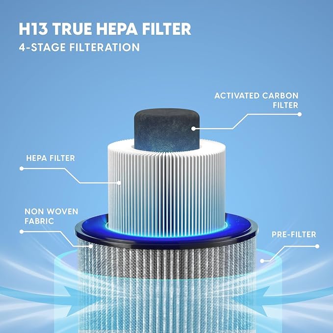 IRIS USA WOOZOO True HEPA Air Purifier, H13 3-in-1 filter removes 99.97% of - Image 5