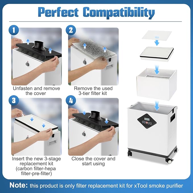 3-Stage Filtration Replacement Kit Compatible - Image 7