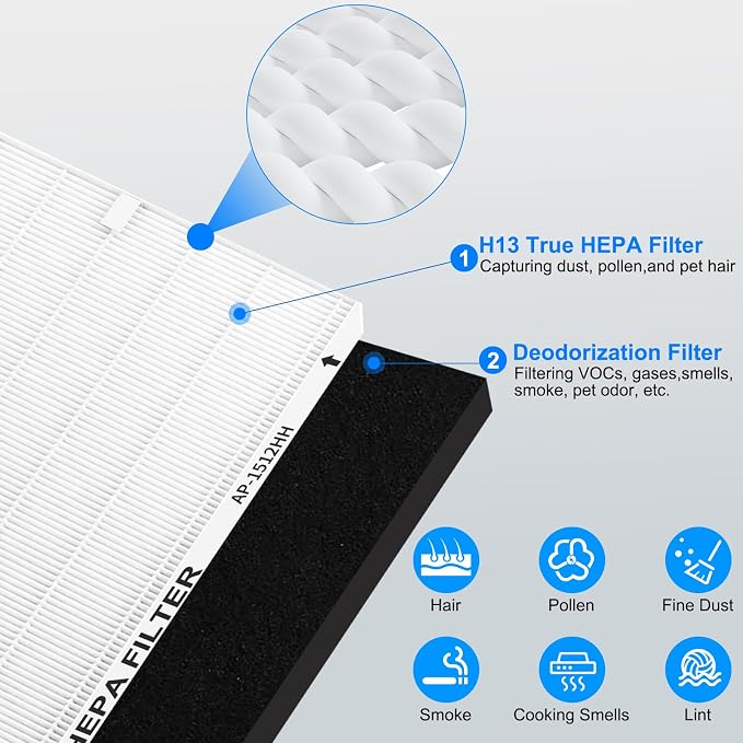 AP-1512HH Replacement Filter for Coway Airmega Air Purifier, True HEPA 2 Carbon - Image 6