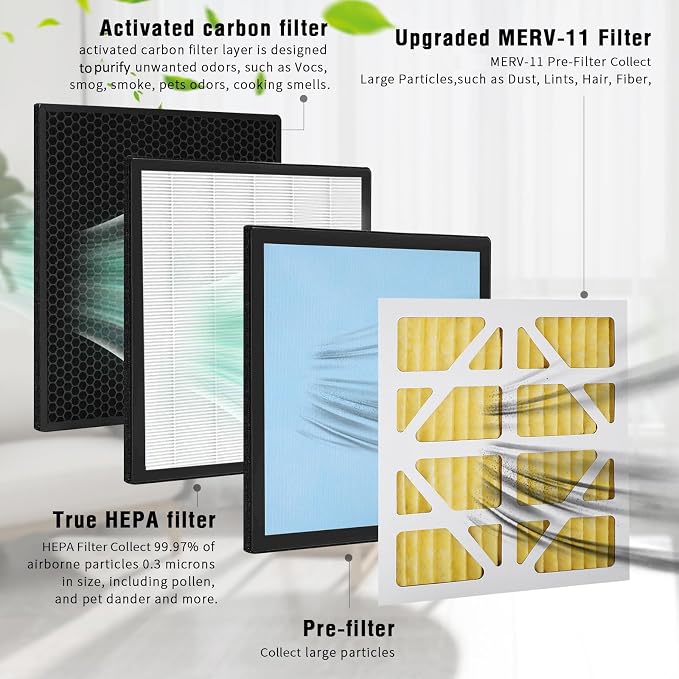 Upgraded 5 Pack MERV-11 Filter and 2 Pack HEPA& Activated Carbon Filter - Image 5