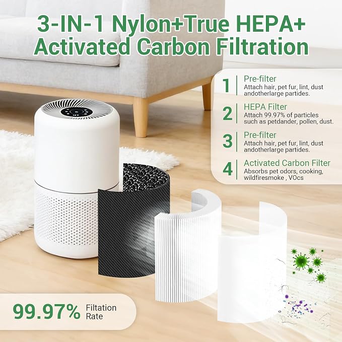 2 Pack Core 300 Replacement Filter, Compatible - Image 4