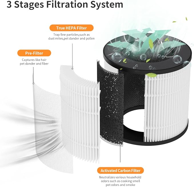 2-Pack PU-P05 AC201B Replacement Filter Compatible - Image 3