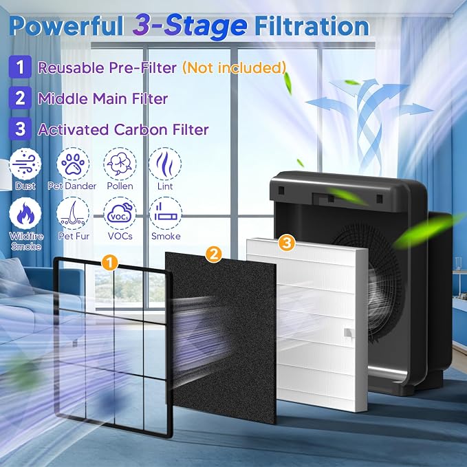 Improvedhand AP-1512HH Replacement Filter - Image 3