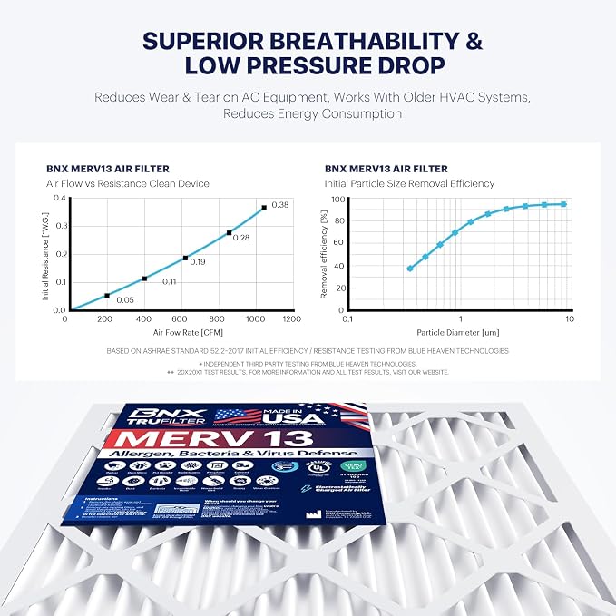 BNX TruFilter 14x24x1 Air Filter MERV 13 - Image 5