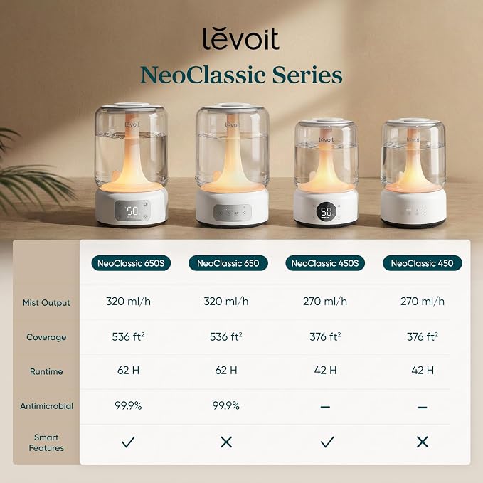 Levoit Humidifiers for Bedroom Large Room, 6.2L Dishwasher Safe, Smart App | - Image 8