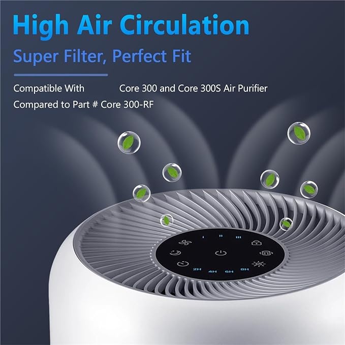 2 Pack Core 300 Replacement Filter，Compatible - Image 4