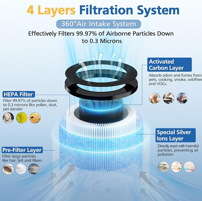 MK01 MK06 DH-JH12 TZ-K1 Replacement Filter, Compatible - Image 3