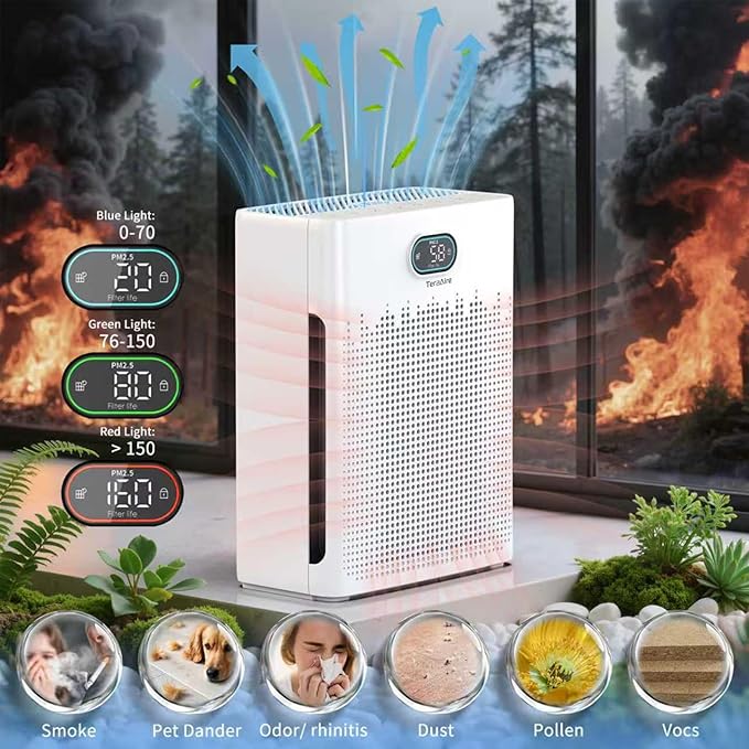Air Purifiers for Home Cover Up to 2200 Ft², HEPA Air Purifier - Image 4