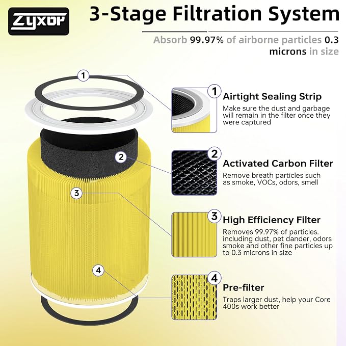 Core 400S Replacement Filter, 3-in-1 Carbon Filter - Image 3