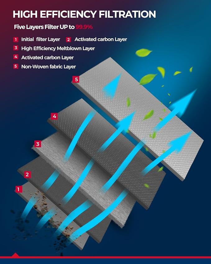 KAX Premium HEPA Cabin Air Filter - Image 6