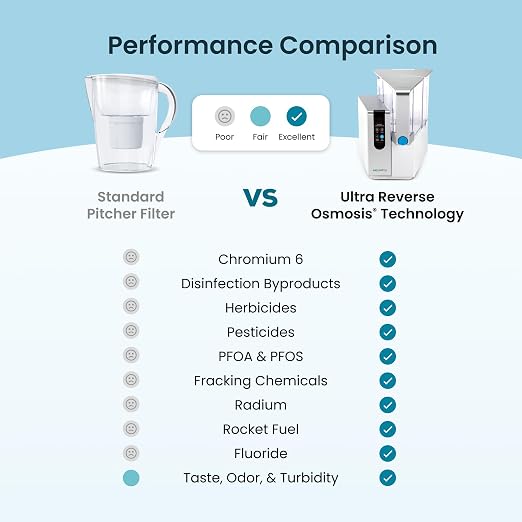 AquaTru Classic Countertop Water Purifier | Certified 4-Stage Reverse Osmosis - Image 2
