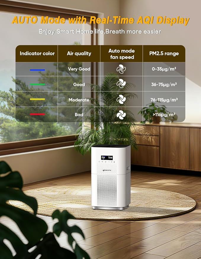 Dayette Air Purifiers for Home Large Room up to 3000 Sq Ft, CARD Upgrade to 500 - Image 5