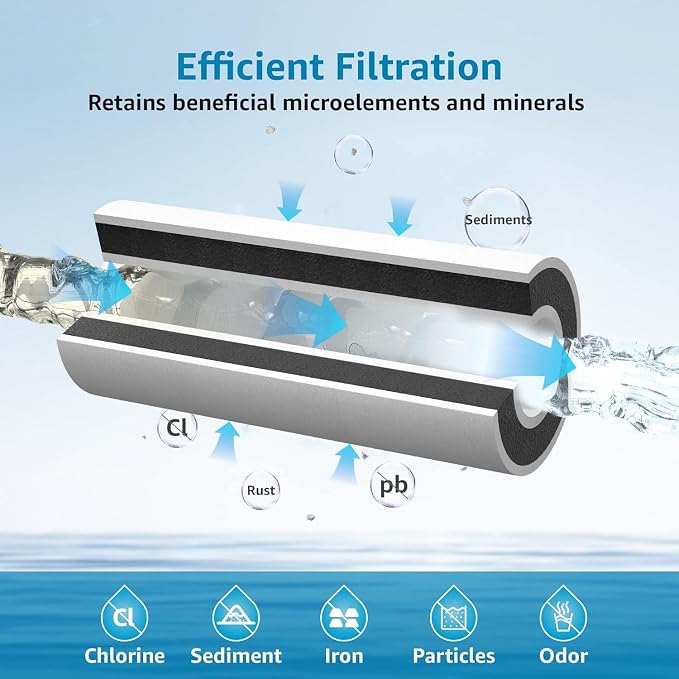 AQUA CREST FXHTC Whole House Water Filter, Well Water Filter Replacement - Image 4