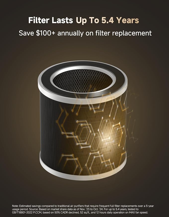 Dreame Pet Air Purifier AP10, Suck Up Floating Cat Dog Hair Dander, NeverChange - Image 4