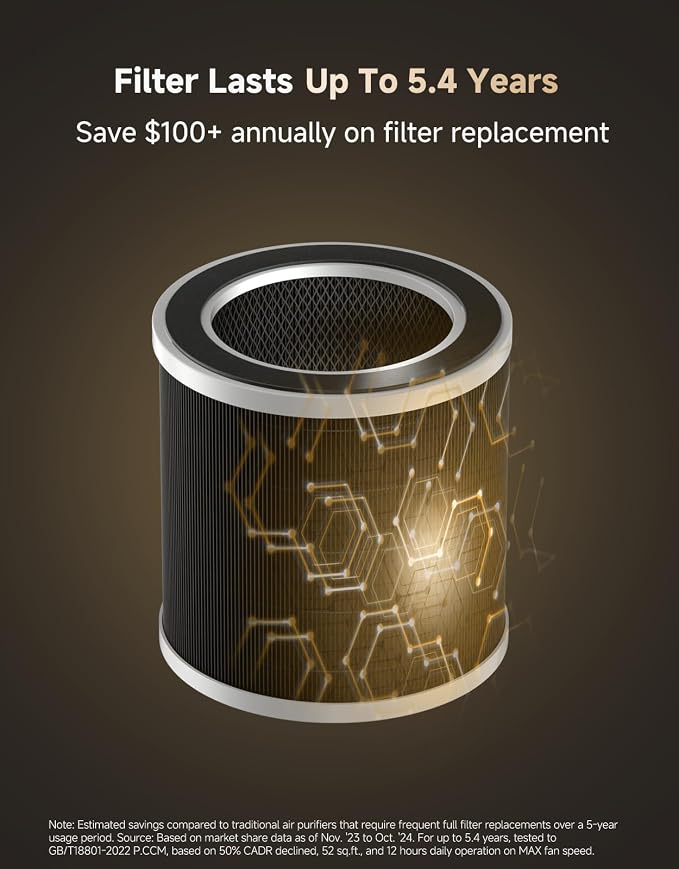 Dreame Pet Air Purifier AP10, Suck Up Floating Cat Dog Hair Dander, NeverChange - Image 4