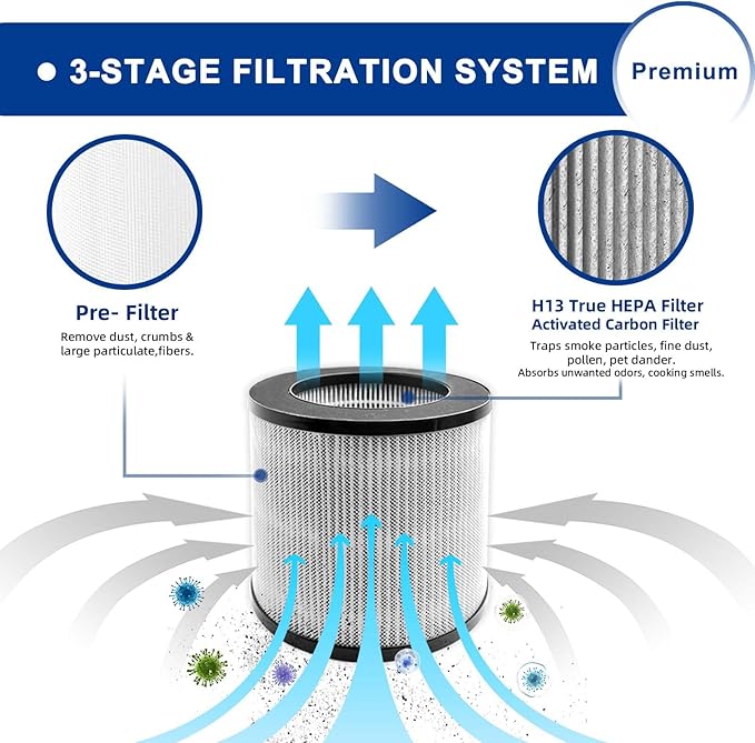 2801 Replacement Filter Compatible - Image 3