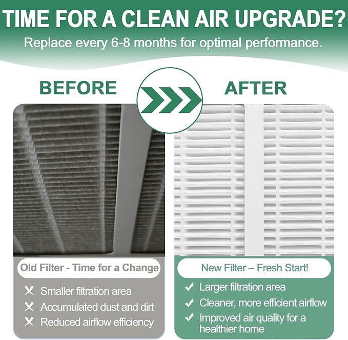 Gekufa Replacement Filters C Compatible - Image 5