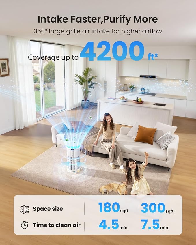 Large Air Purifiers for Home Large Room up to 4200ft², Yaber HEPA Air Purifier - Image 2