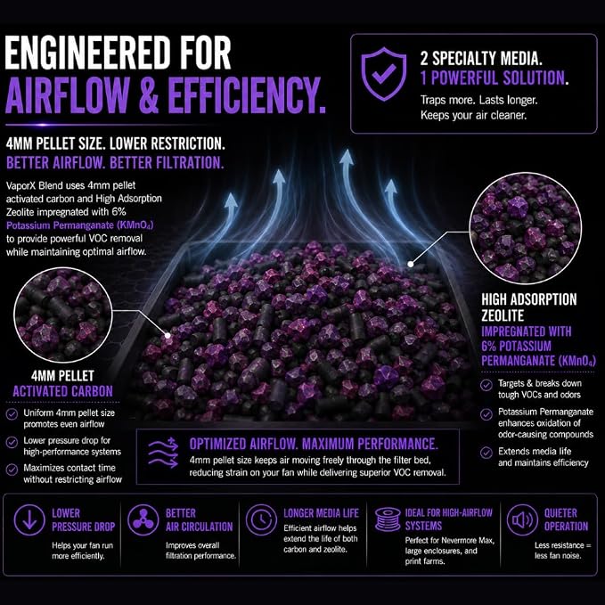 VaporX Blend Filter Media for 3D Printers – Pellet Activated Carbon + Zeolite - Image 4