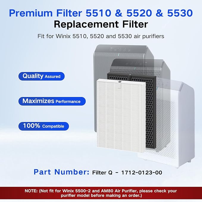 VIEWALL Filter Replacement for Winix 5510, 5530 Air Cleaner Purifiers | H13 - Image 2