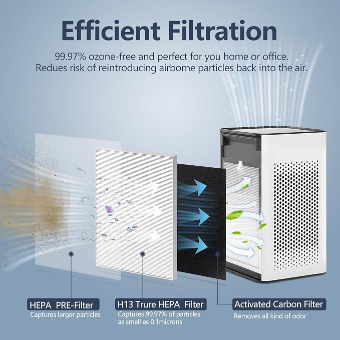 2 PCS MA25 Replacement Filter Compatible - Image 4