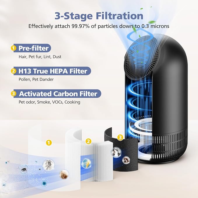 2-Pack H13 Filter Compatible - Image 3