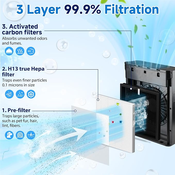TZ-K2 True HEPA Replacement Filter Compatible - Image 3