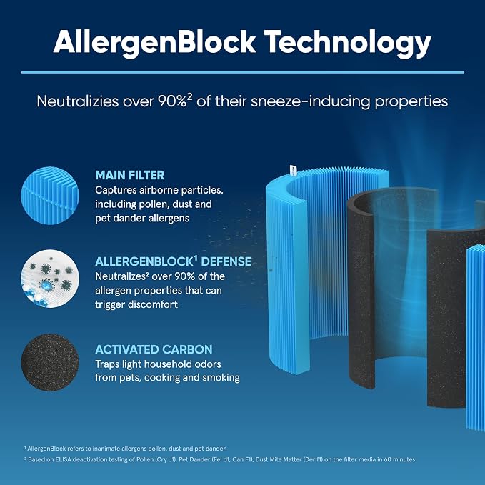 Blueair AllergenBlock Replacement Filter - Image 3