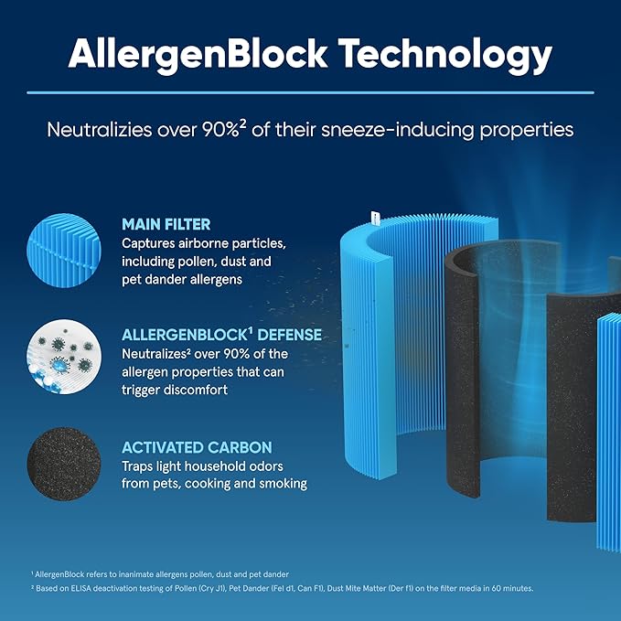 Blueair AllergenBlock Replacement Filter - Image 3