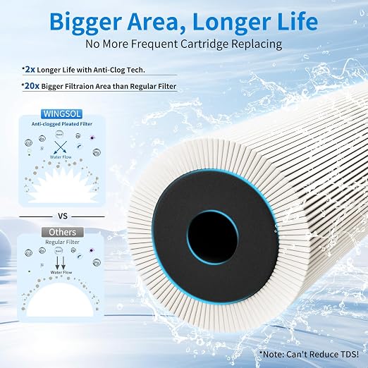 WINGSOL Water Filter for Sink Faucet, Anti-Clogged, NSF/ANSI 42&53 Long-Lasting - Image 3