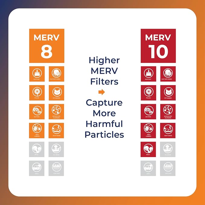 NaturalAire 16x20x1 Pleated Air Filter - Image 7