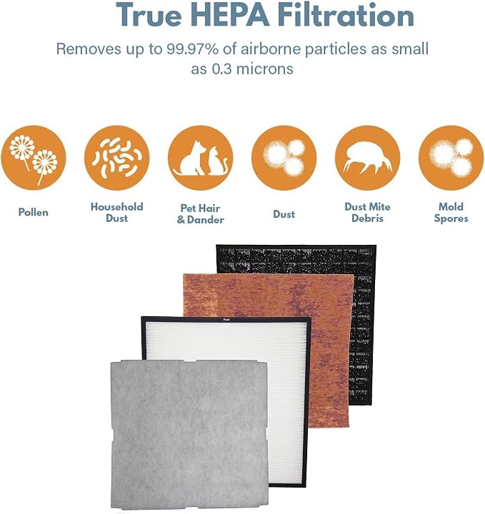 Filter-Monster – Pet Allergen Air Filter Replacement Kit - Image 6