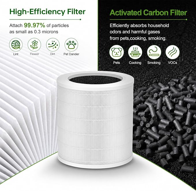 A2001 Replacement Filter Compatible - Image 5