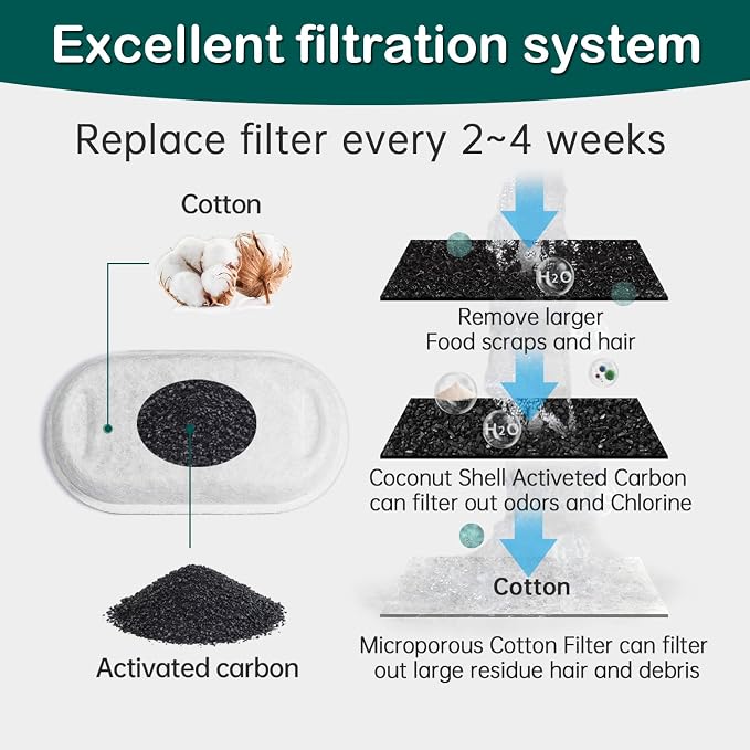 Cat Water Fountain Filter, 8 Pack Cat Fountain Filter Replacement - Image 4