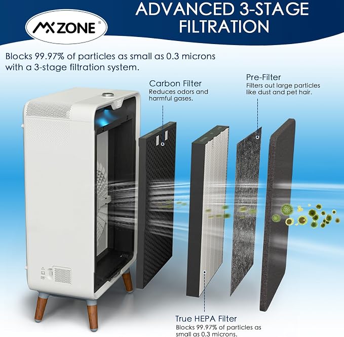 2 Set Air220 Air320 Filter Replacement Compatible - Image 4