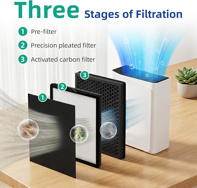8 Pack Replacement Filter Set for AEOCKY & Cybertron Air Purifiers, Premium H13 - Image 3