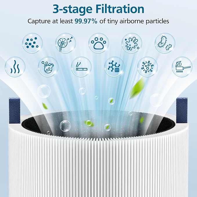 2 Pack Mini Max Replacement Filter, FMINI Filter Compatible - Image 4