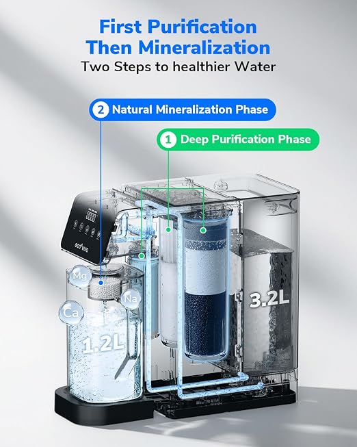Ecoviva MATE5 Countertop Reverse Osmosis Water Filter, 8-Stage RO Water Filter - Image 5