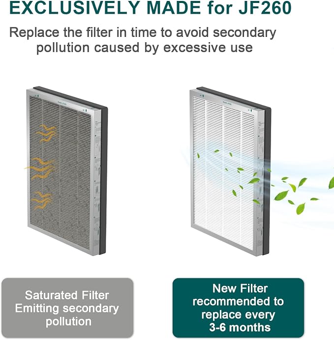 Jafanda Air Purifier 2X Filter Replacement, True HEPA 13 300g Activated Carbon - Image 2