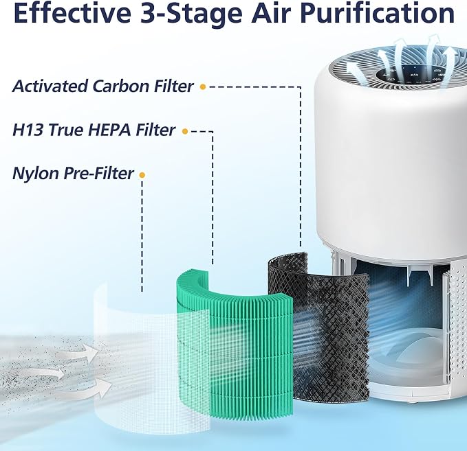Core 300 Toxin Absorber Replacement Filter, Compatible - Image 4