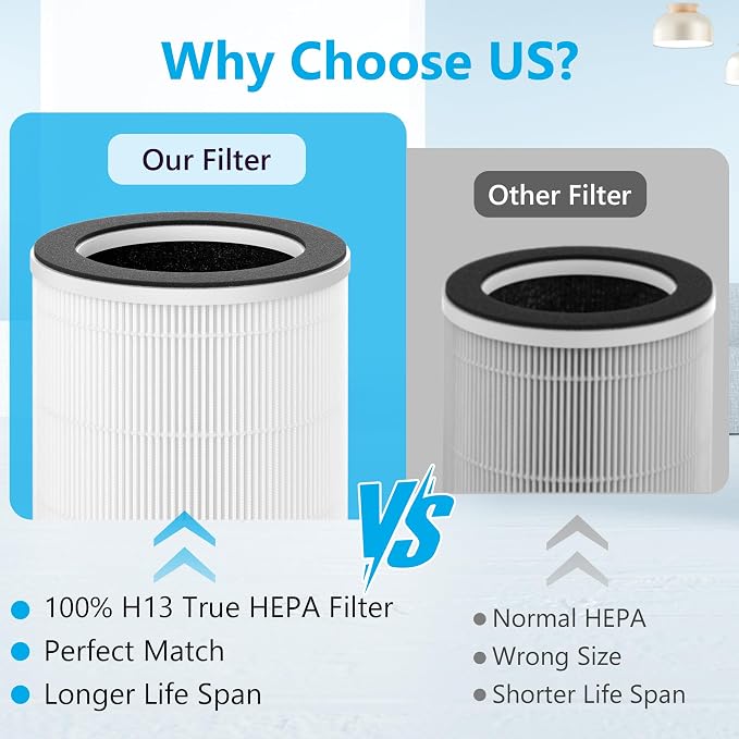 2 Packs HAP609 Replacement Filter Compatible - Image 6