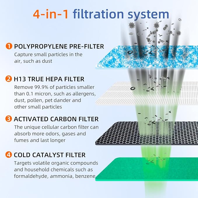 2 Pack HSP002 True HEPA Filter Replacements - Image 3
