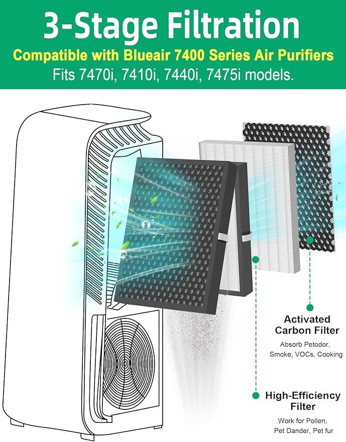 7400 Smart Filter Replacement Compatible - Image 2